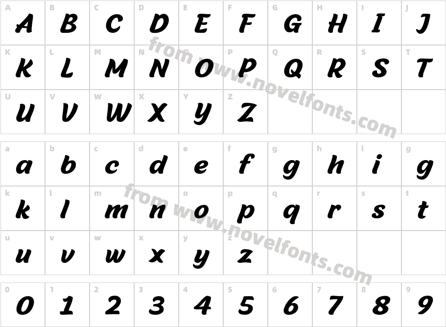 MalvieCharacter Map