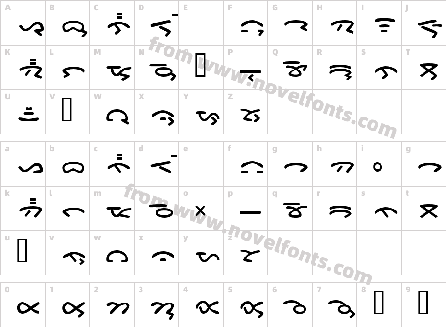 MandailingCharacter Map