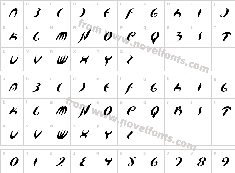 Map Of YouCharacter Map