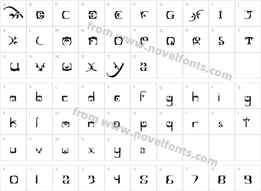 MarauderCharacter Map