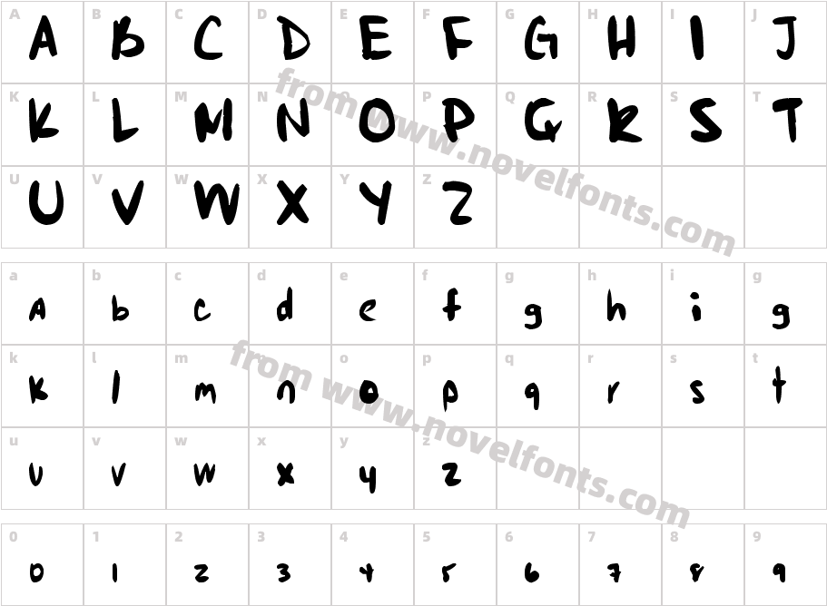 Markie's FaultCharacter Map