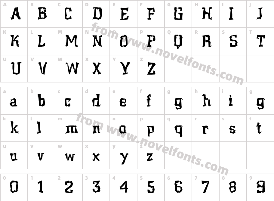 MartarCharacter Map