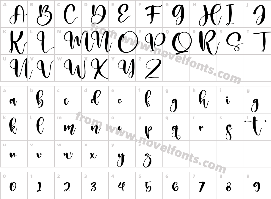 Melantic BeautyCharacter Map