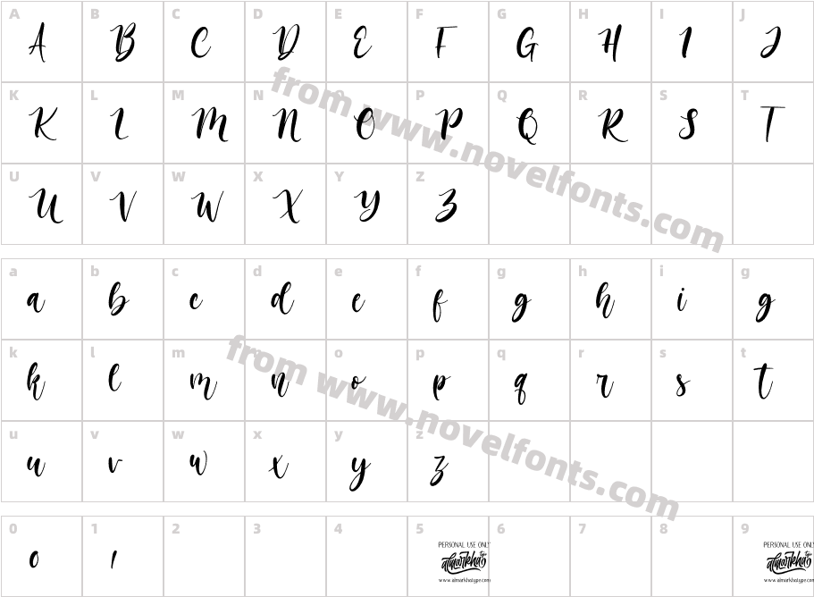 MelatieCharacter Map