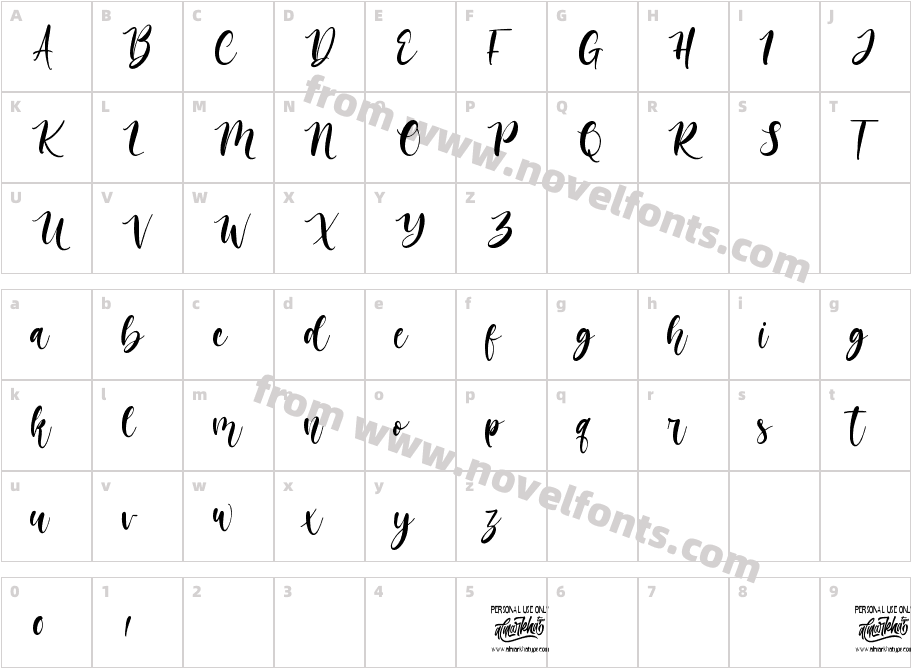 MelatieCharacter Map