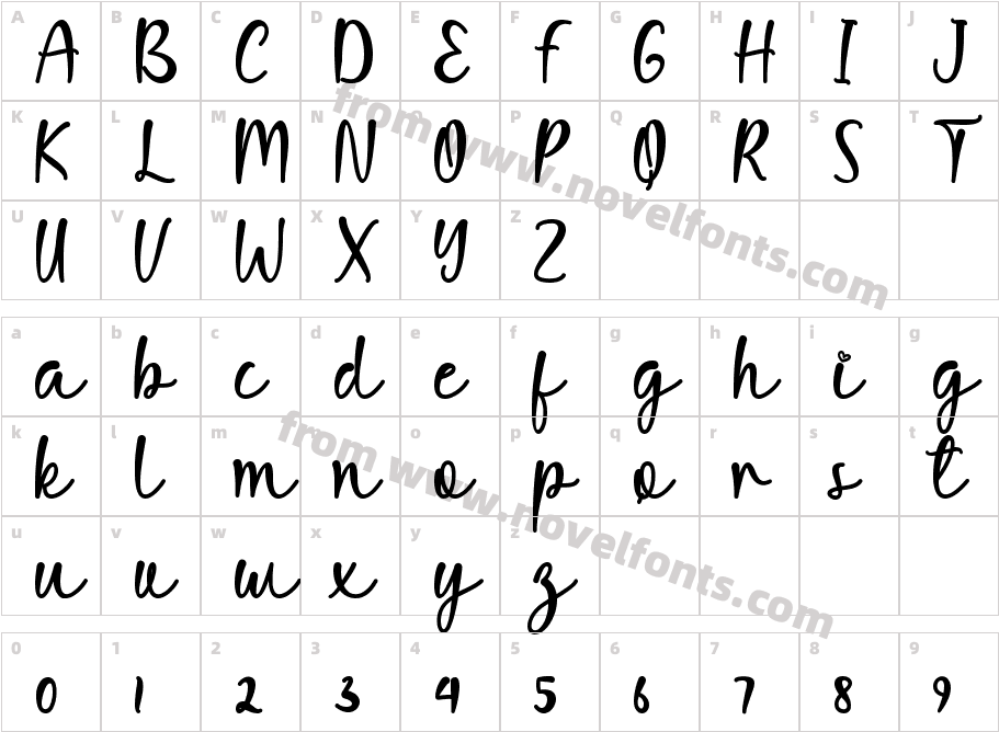 Mella SweetCharacter Map