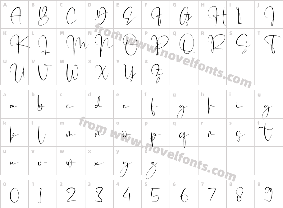 Mellyani ScriptCharacter Map