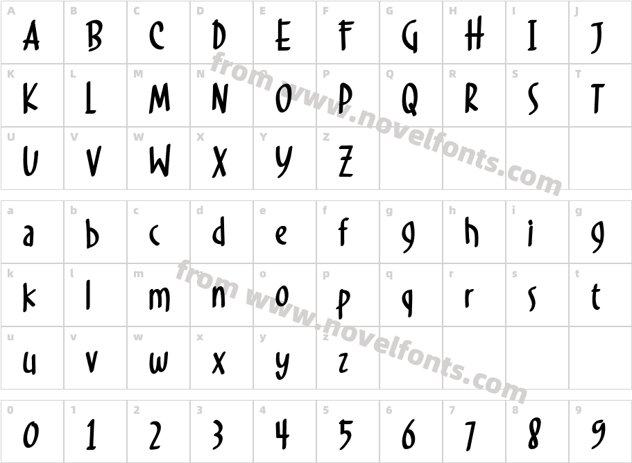 MellyndaCharacter Map