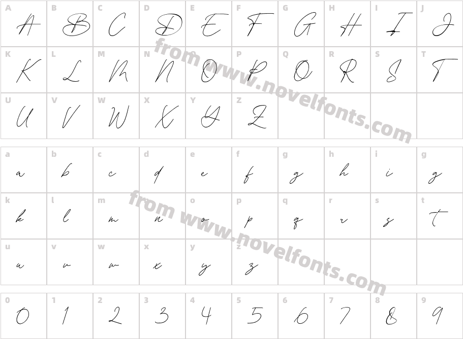 Memorlyne DemoCharacter Map