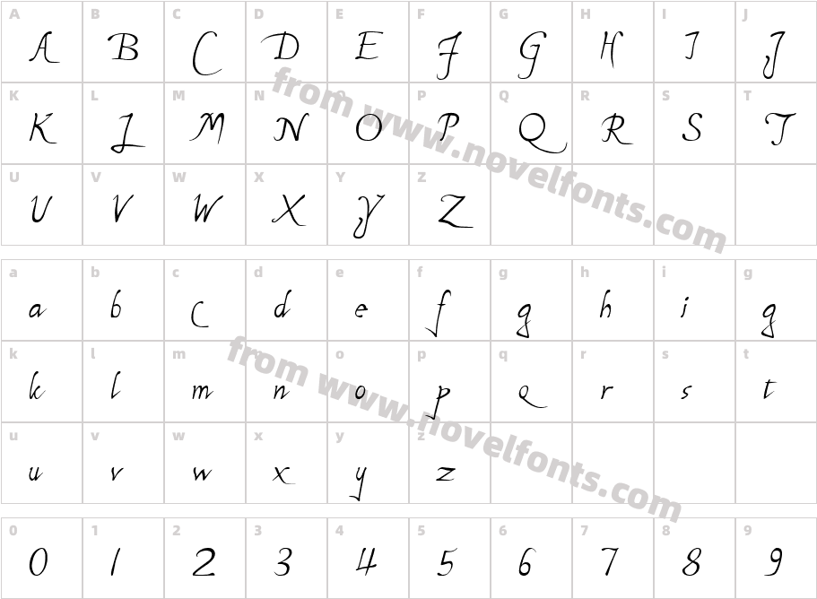 MichelangeloCharacter Map