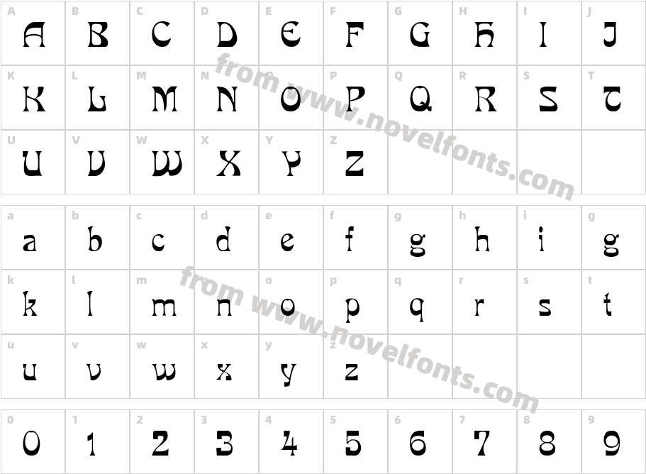 MiloCharacter Map