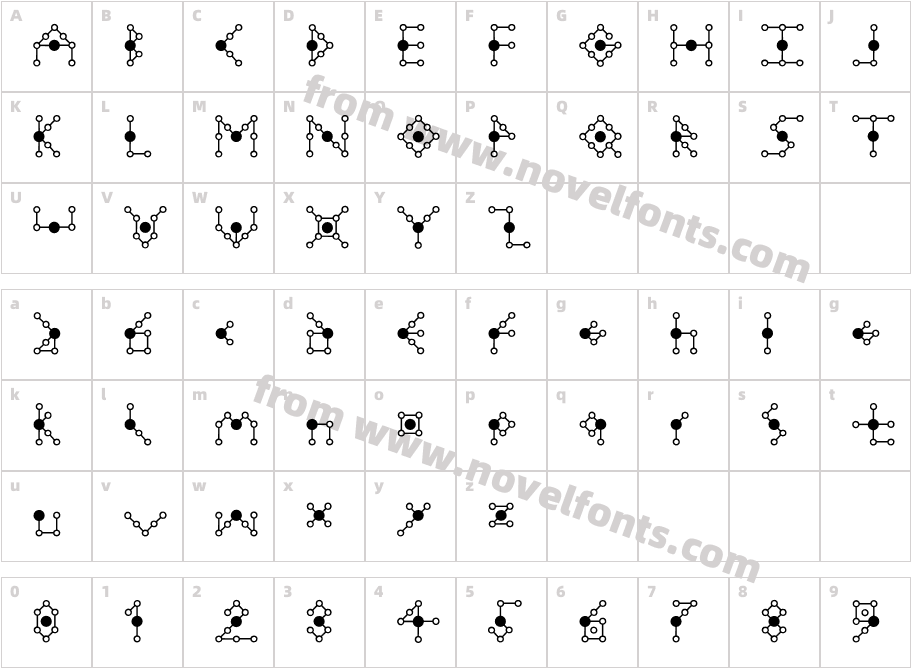 MolecularCharacter Map