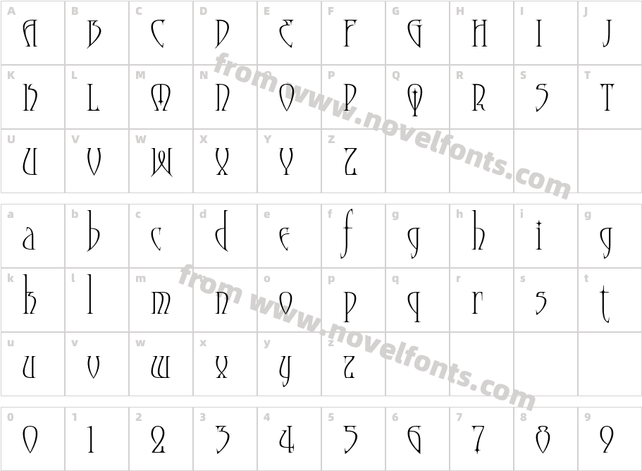 MoonstoneCharacter Map