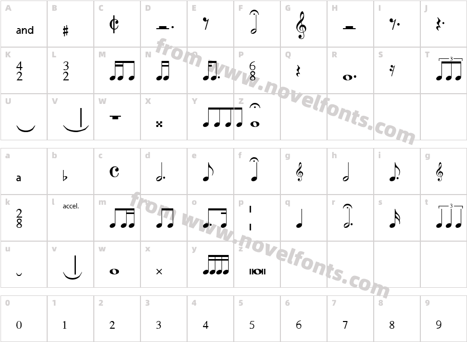 MusiSyncCharacter Map