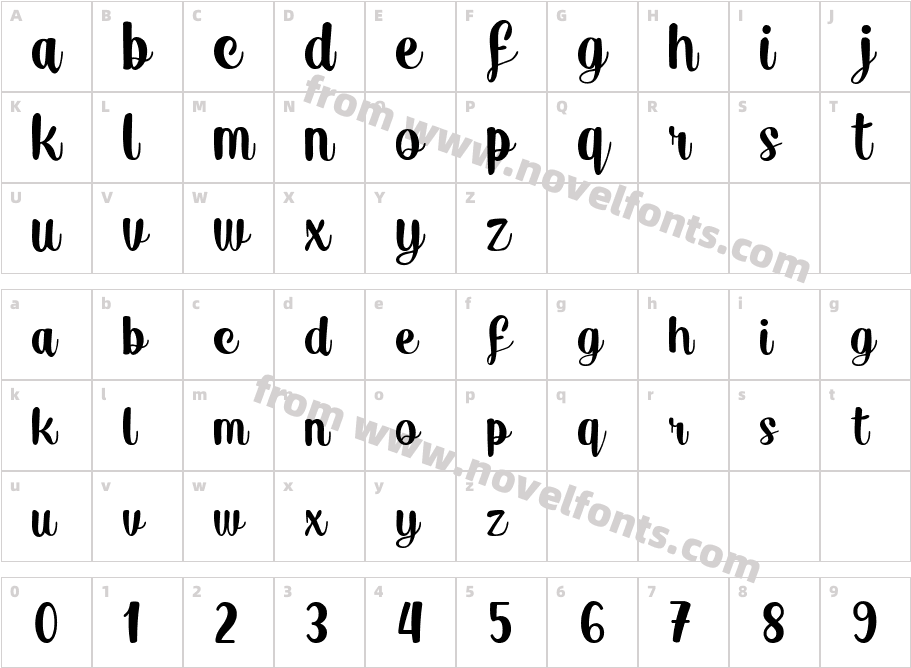 Nabilla MelodyCharacter Map