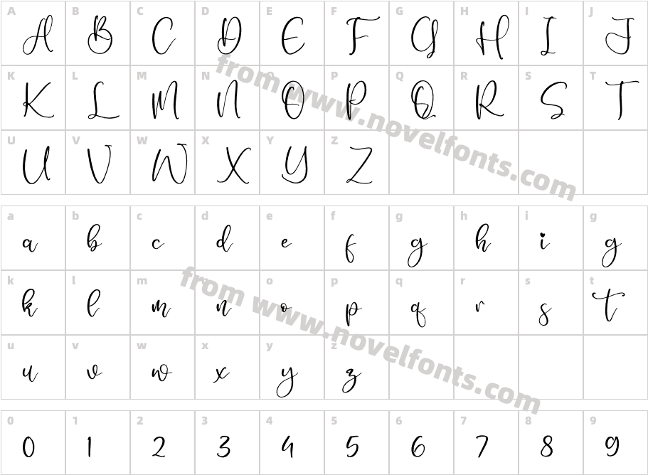 Nagitha SweetyCharacter Map