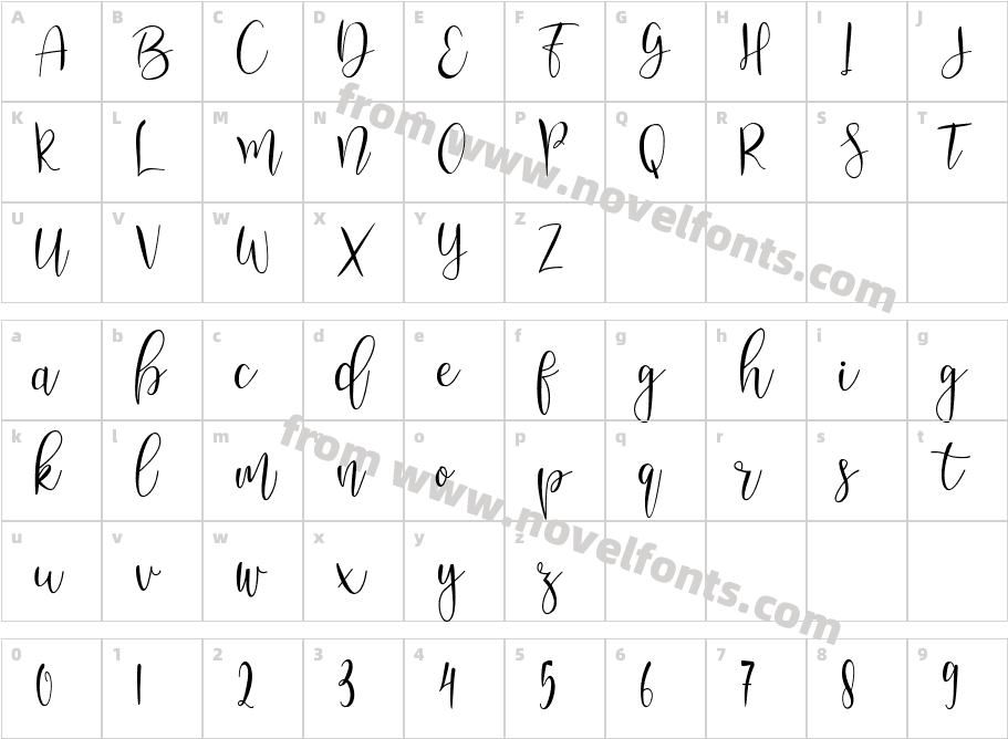 Nanda LovelyCharacter Map