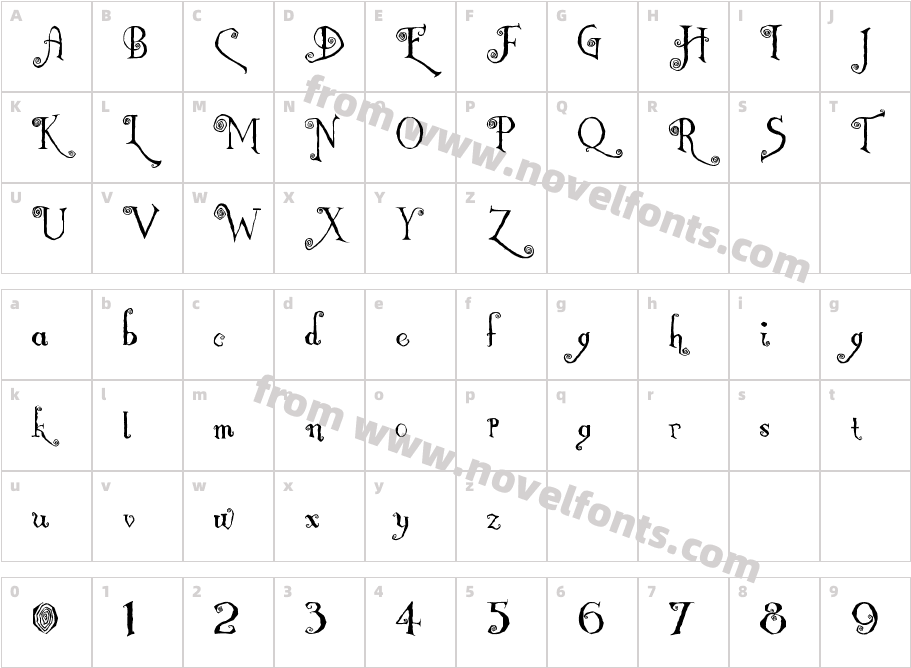 NemoCharacter Map