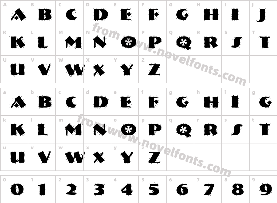 NervouzReich RankCharacter Map