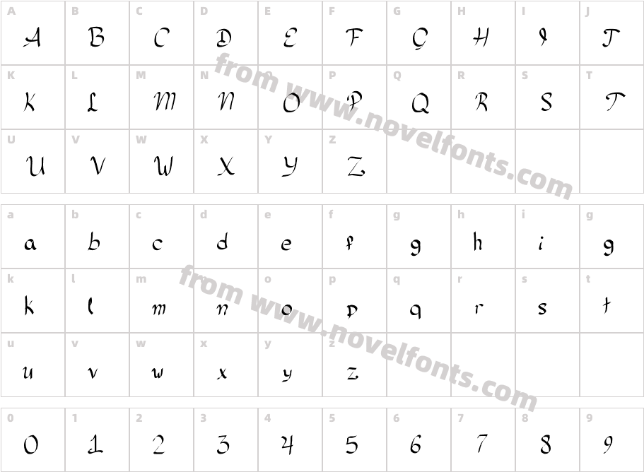 NeutrinoCharacter Map