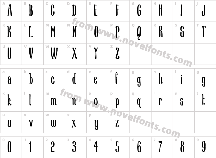 New School Class MedCharacter Map