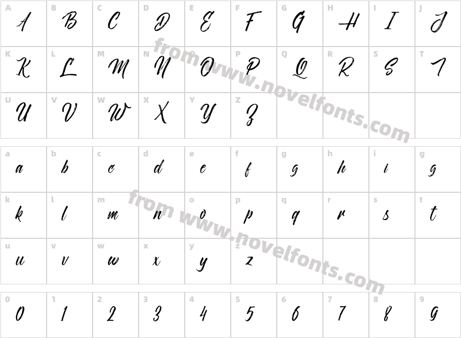 NovithaScript-DemoCharacter Map