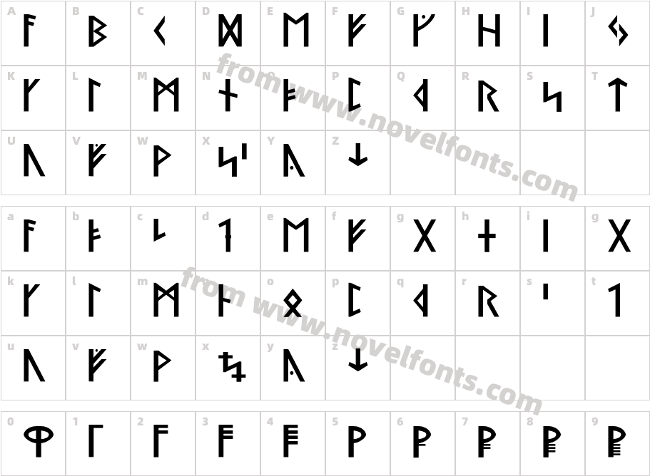 Ny Stormning FinCharacter Map