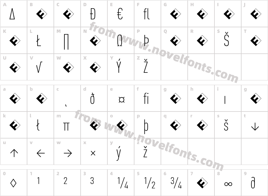 DINCond-LightExpertCharacter Map