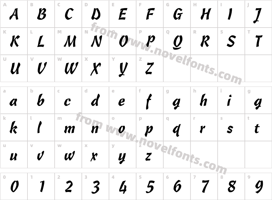 Ole' Script SSiCharacter Map