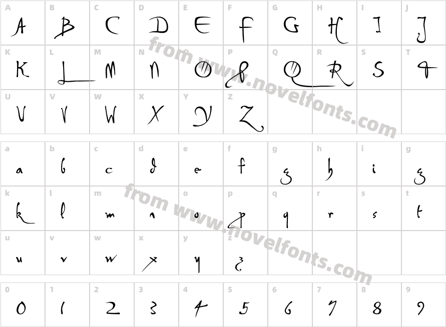 P22 DaVinci  ForwardCharacter Map