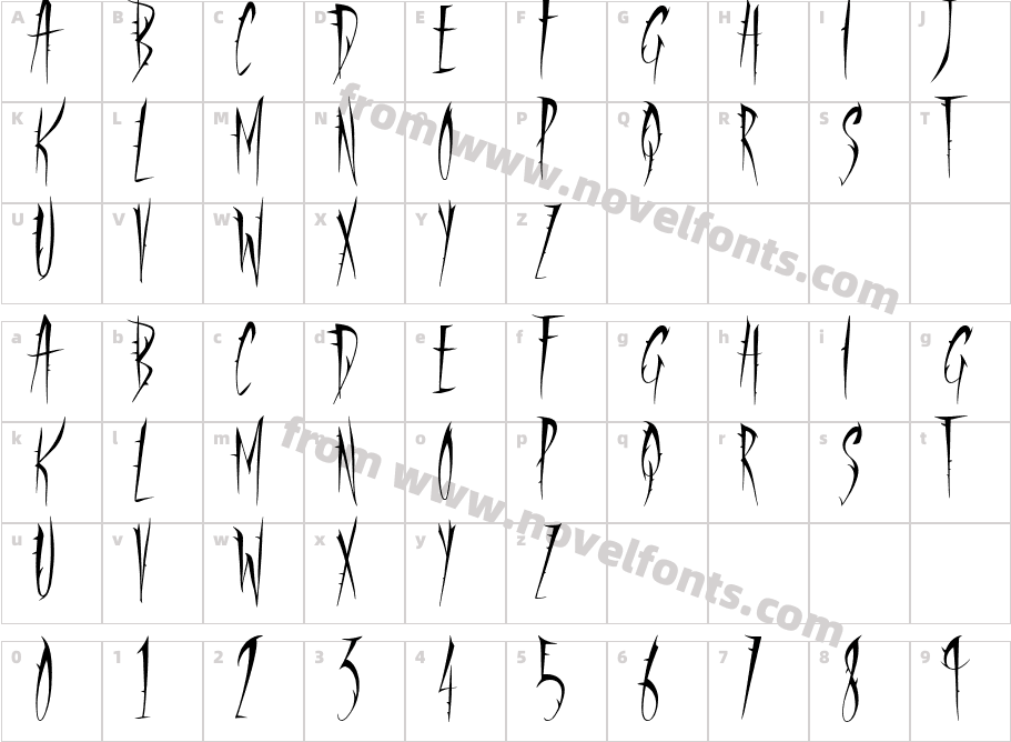 Panic RoomCharacter Map