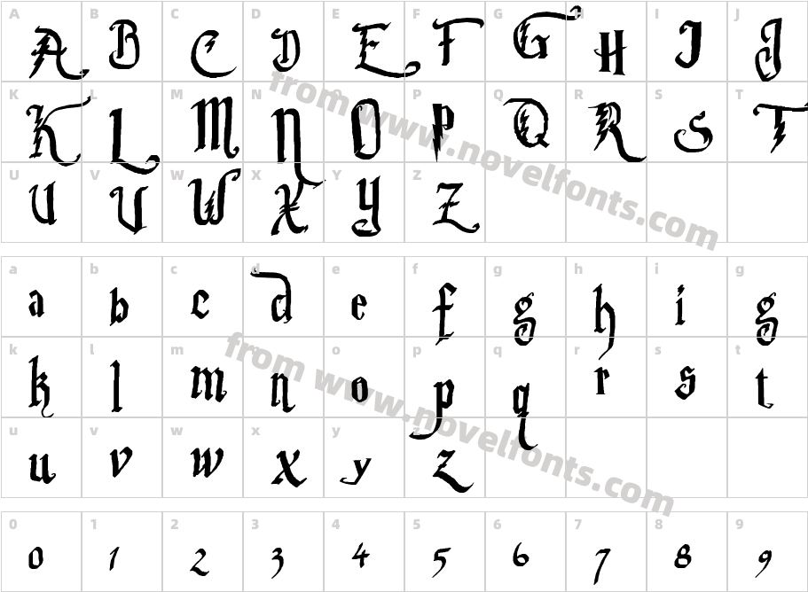 Parry HotterCharacter Map