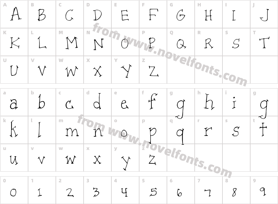 Patient PaigeCharacter Map