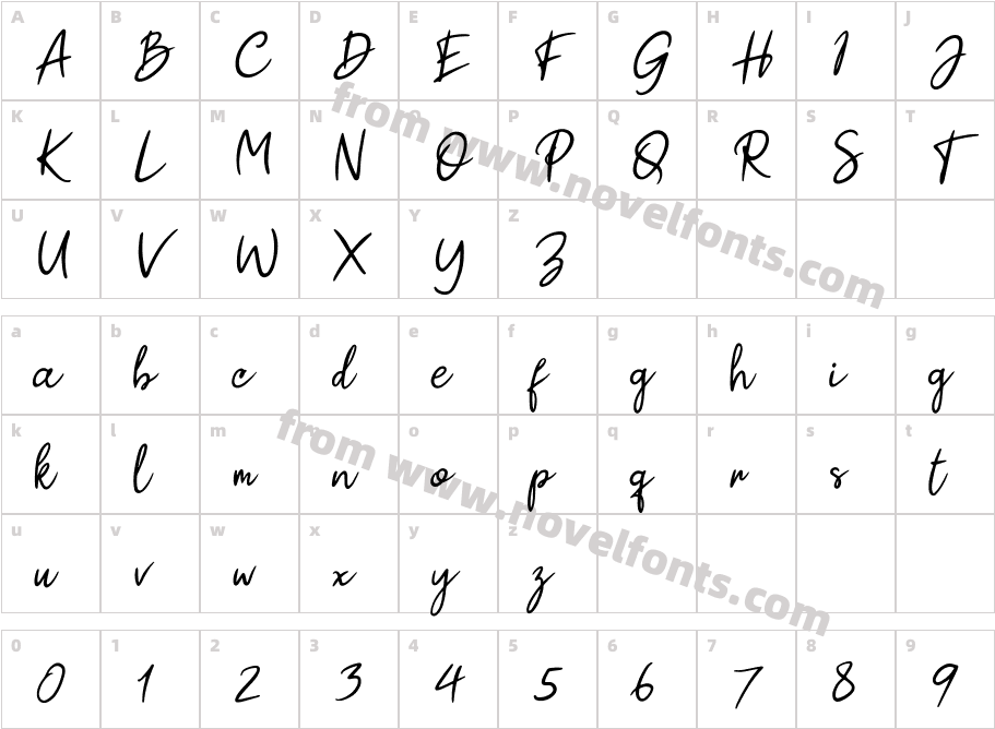 Paul SignatureCharacter Map