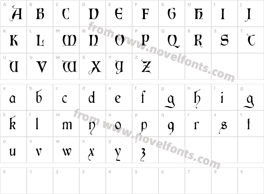 PerigordCharacter Map