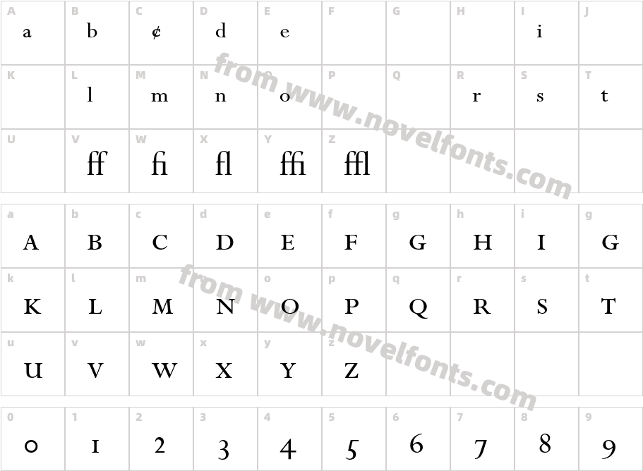 Perpetua-ExpCharacter Map