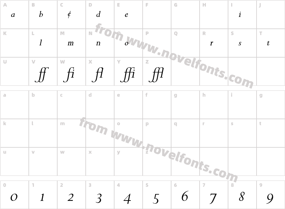 Perpetua-ItalicExpCharacter Map