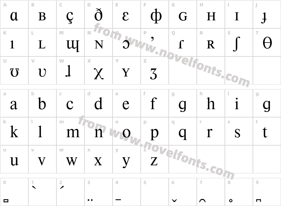 PhoneticNewtonCharacter Map