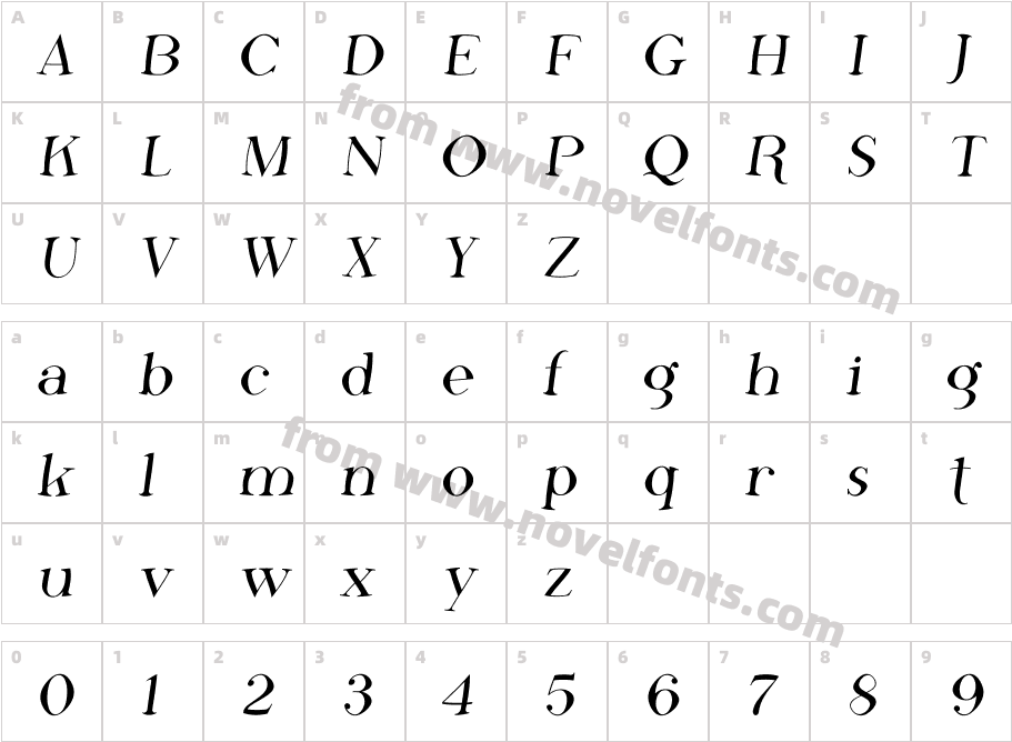 Phosphorus FluorideCharacter Map