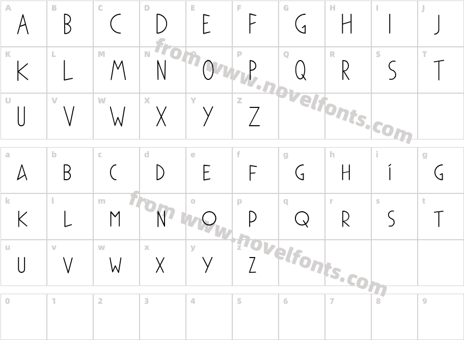 PhylactereDEMOCharacter Map