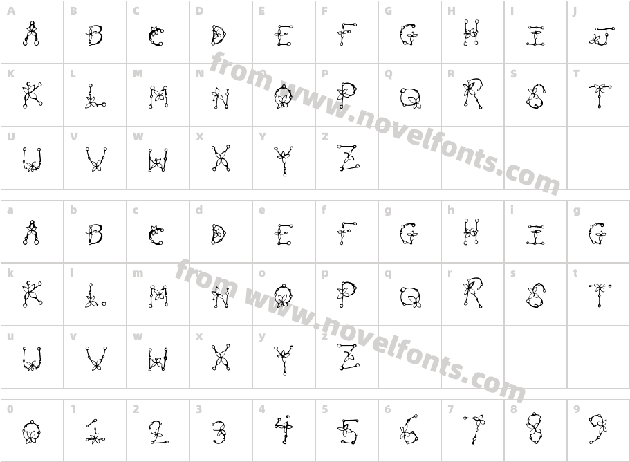 PlantTypeCharacter Map