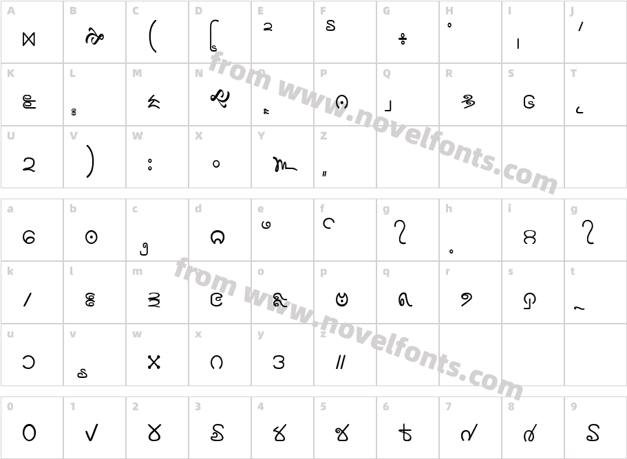 Plone Ware Shar_MlaCharacter Map