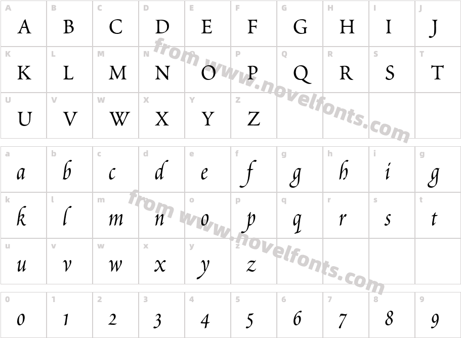 Poetica-ChanceryIVCharacter Map