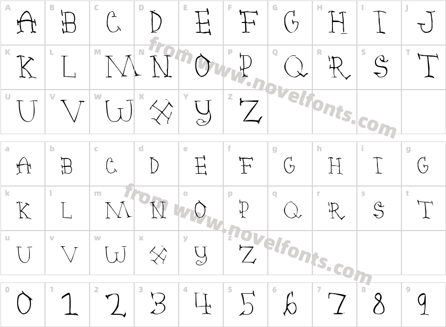 PoornateCharacter Map