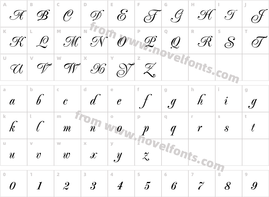 PopularScriptCharacter Map