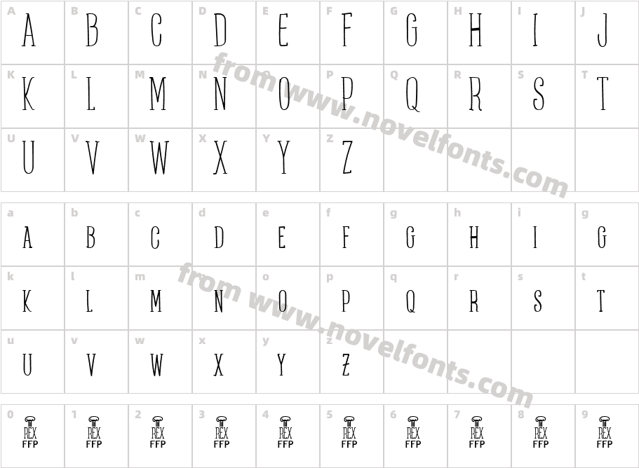 Posteratus-RexCharacter Map