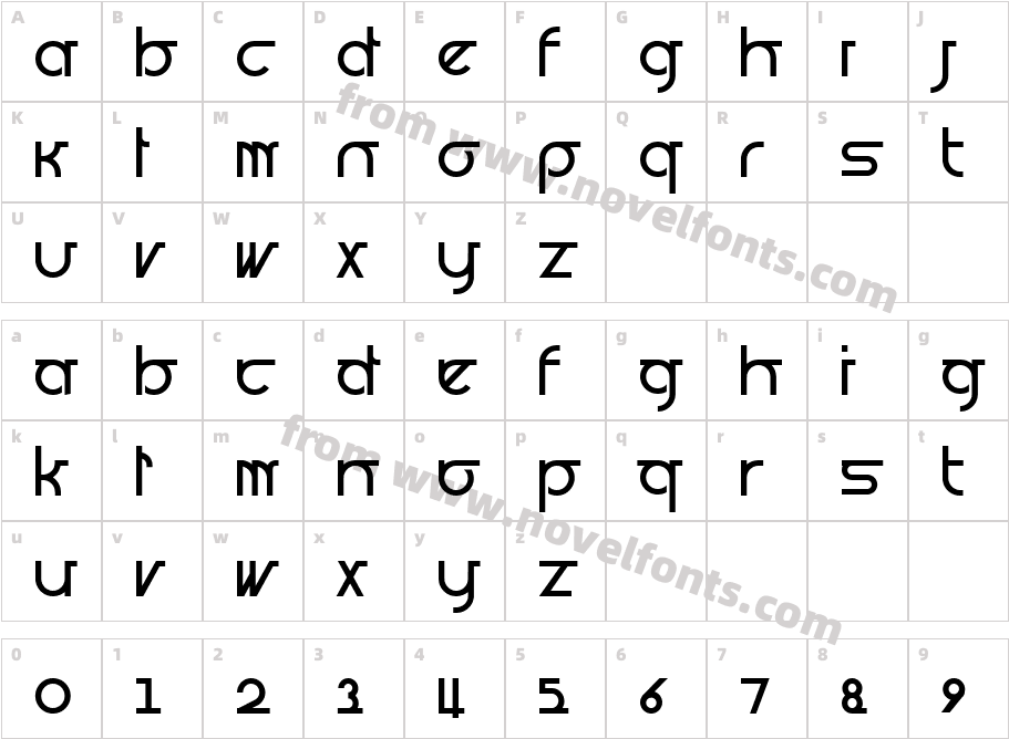 PrognosticCharacter Map