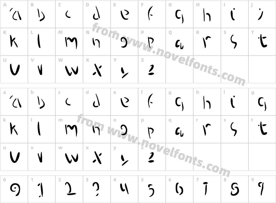 ProteronCharacter Map