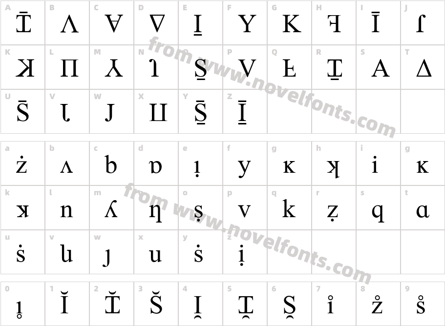 Ptgul-Aya New RomanCharacter Map