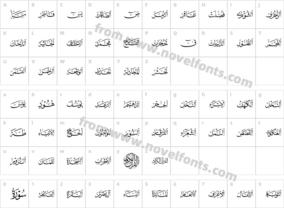 Quran Surah 01Character Map